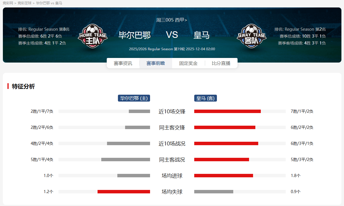 乐鱼体育地址-毕尔巴鄂竞技迎CBA常规赛关键赛，转会期战术微调，质疑声仍在，球队文化再被提及